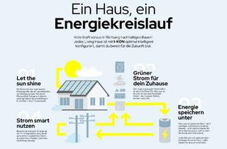 Haus kaufen in 36287 Breitenbach, Sonne nutzen & Strom erzeugen