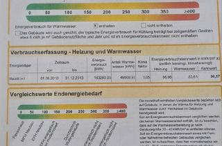 Wohnung kaufen in 96184 Rentweinsdorf, Rentweinsdorf - 3 Zimmer Wohnung in Rentweinsdorf mit Keller